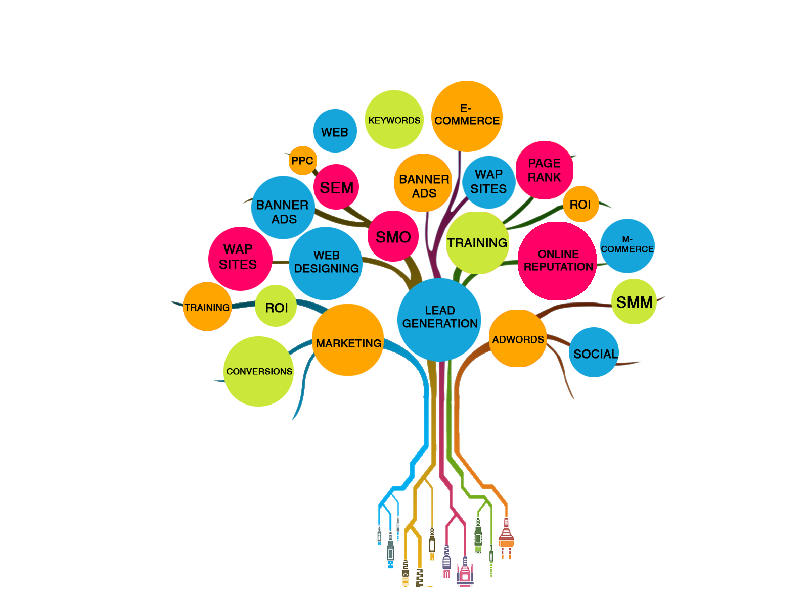 Colorful Digital Marketing Tree Diagram