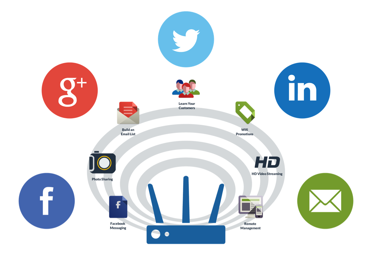 Wi-Fi Router with Social Media Icons