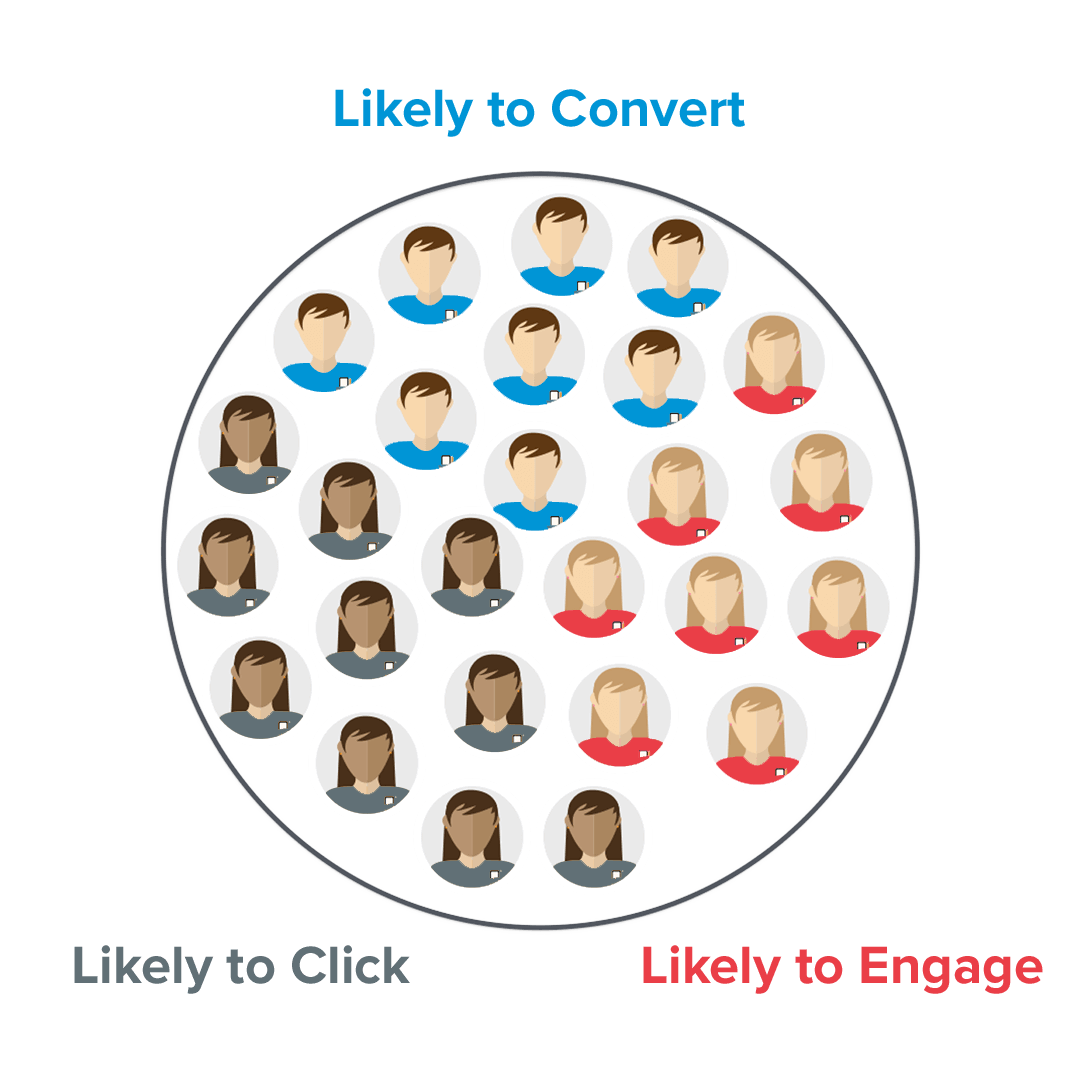 Flat Audience Segmentation Avatars in Blue Red Grey