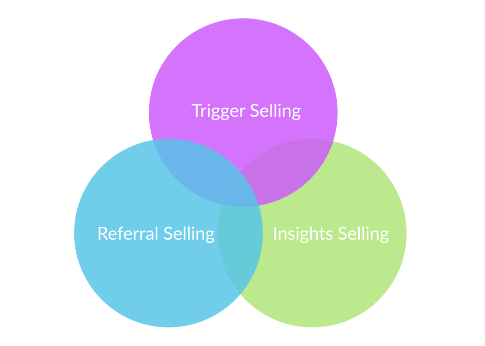 social selling mastery scaling up your sales and marketing machine for the digital buyer social media marketing