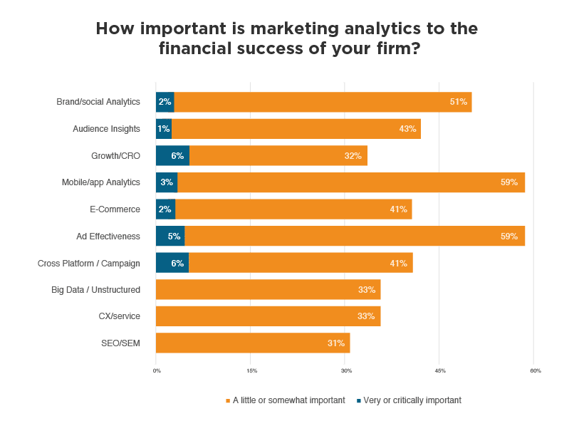 Social Service Marketing Content Marketing Marketing Strategy Business Marketing Goal Influencer Marketing Strategic Management transparent bac