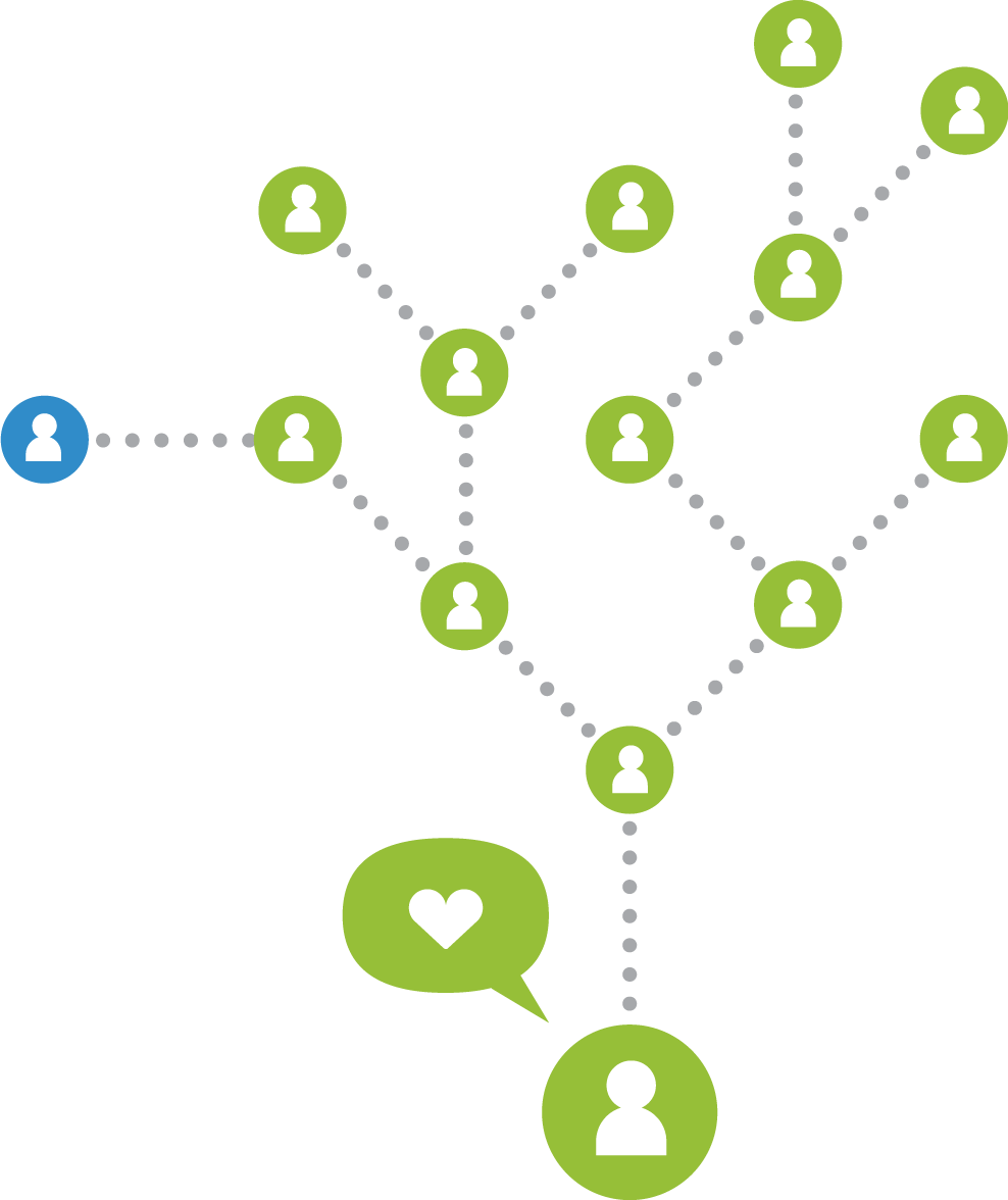 Social Network Graph with Green Nodes
