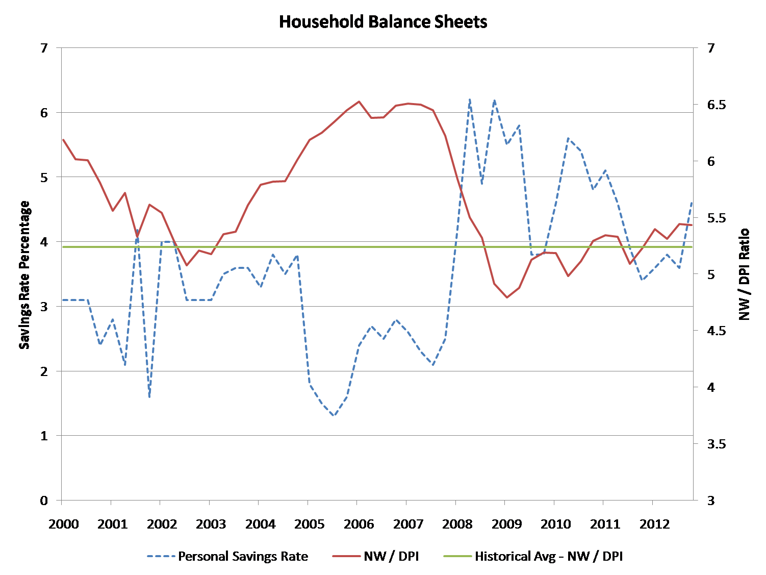 stock market real estate chart stock market