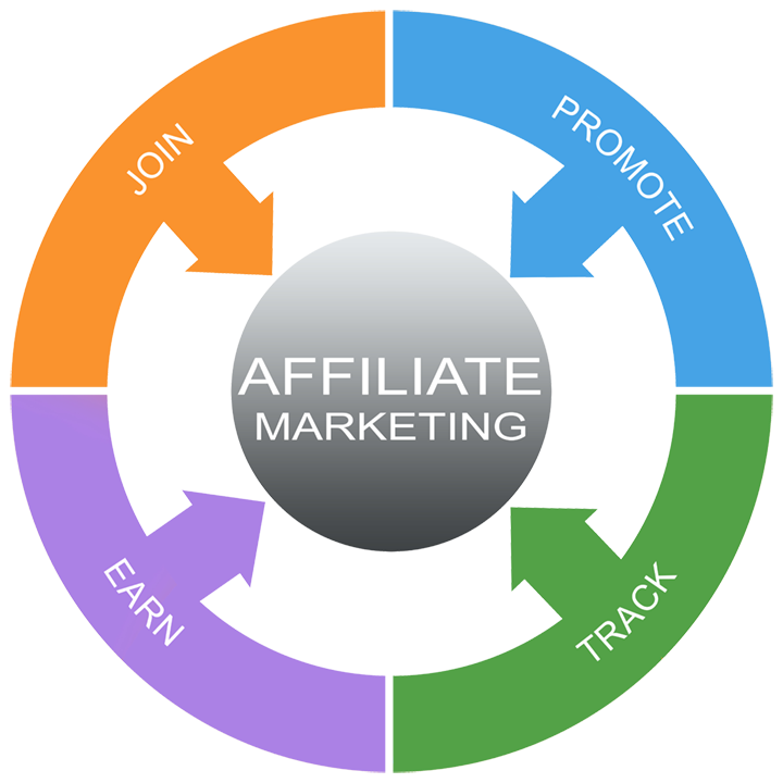swot analysis organization strategic planning management consulting affiliate marketing