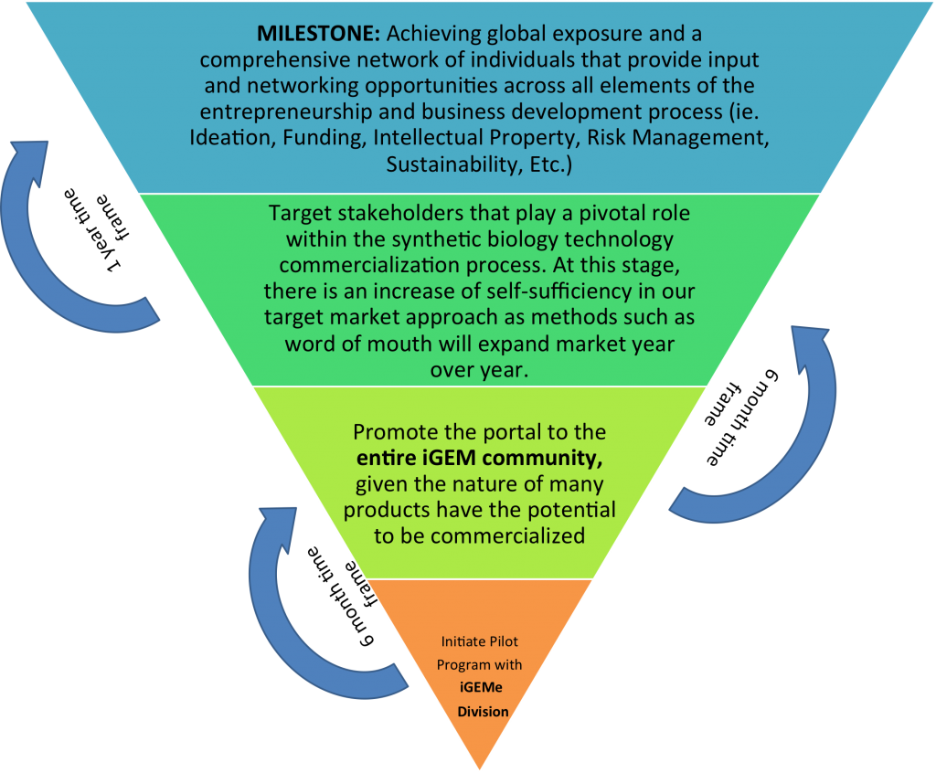 target market business plan market segmentation strategic planning marketing marketing