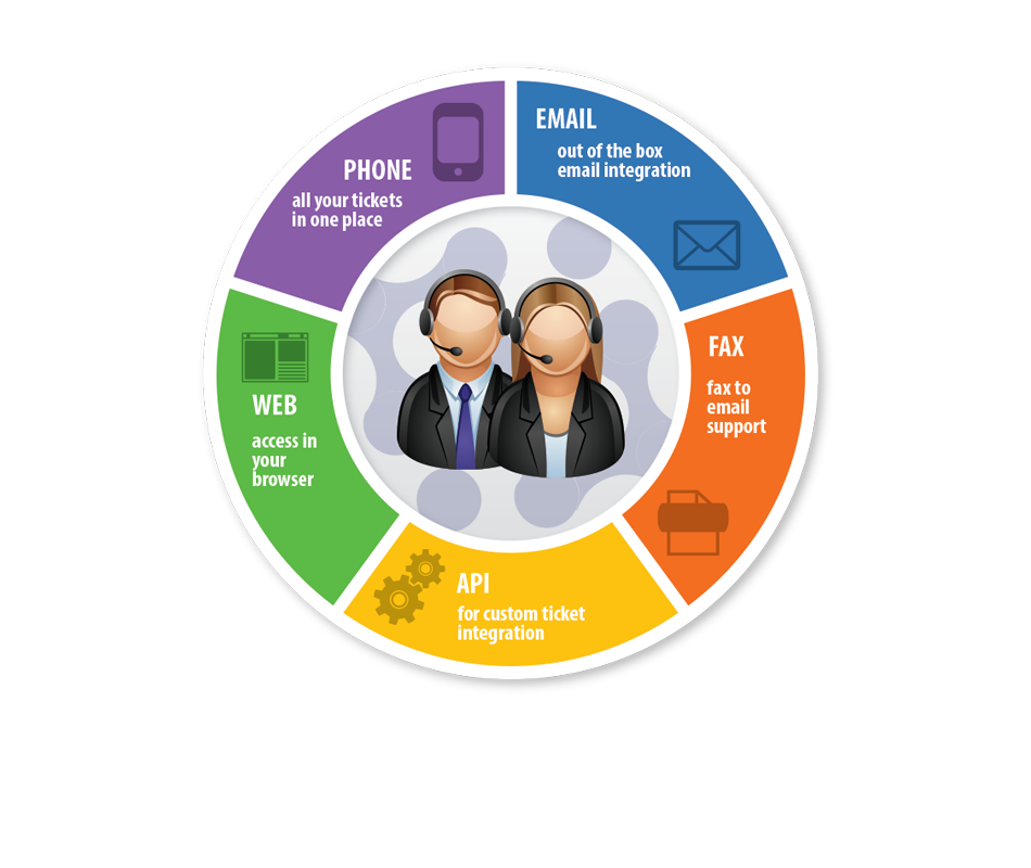 technical support management business marketing company business