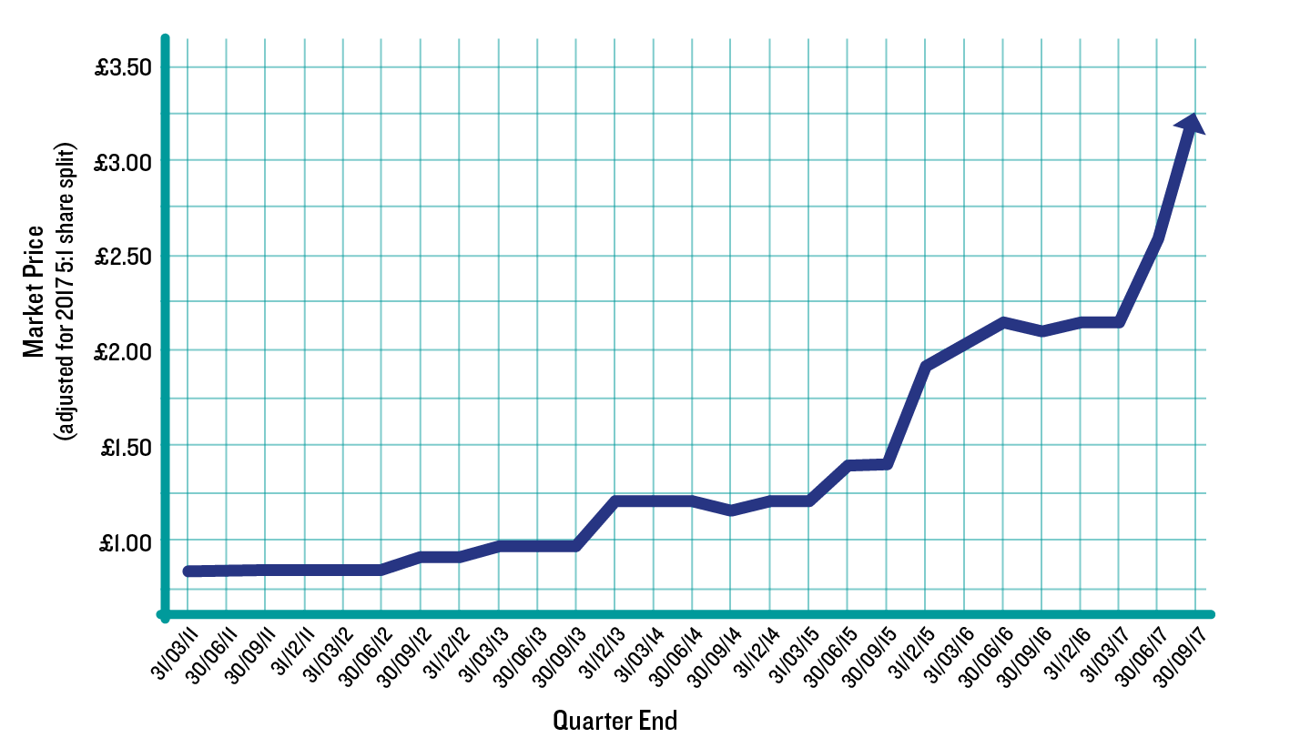 trade norway market investment economy share price