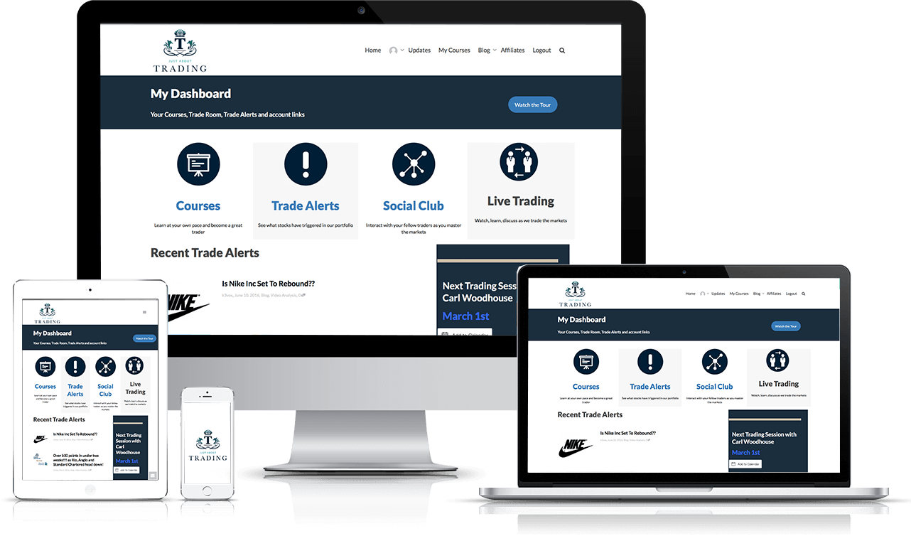 Trading Dashboard Mockup Across Multiple Devices