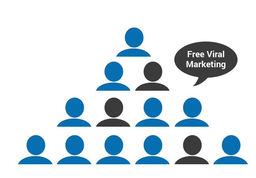 viral marketing advertising campaign virus marketing
