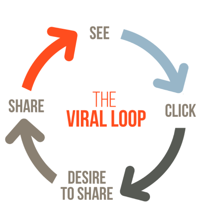 virus viral phenomenon viral video viral email digital marketing virus c