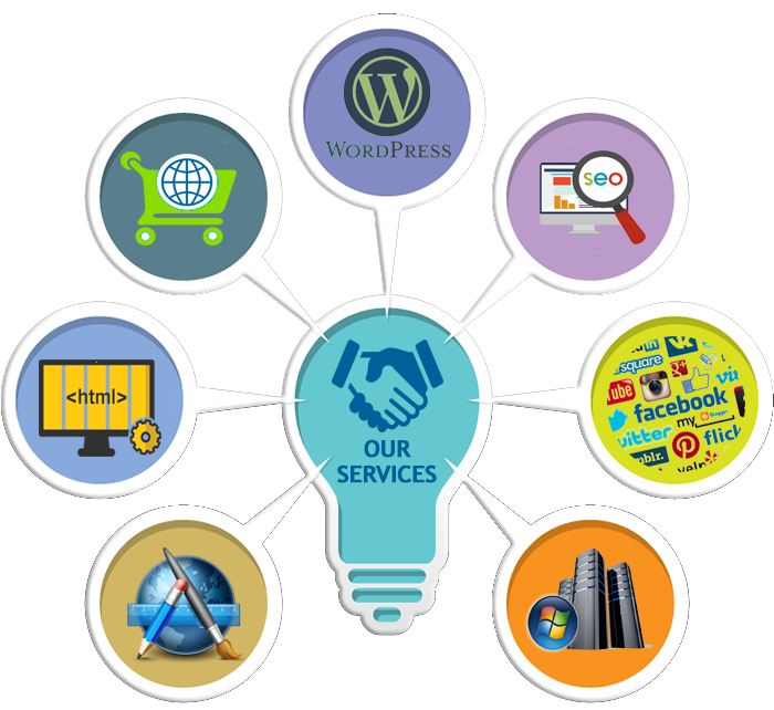 web development 561 website design digital marketing web design search engine optimization web design