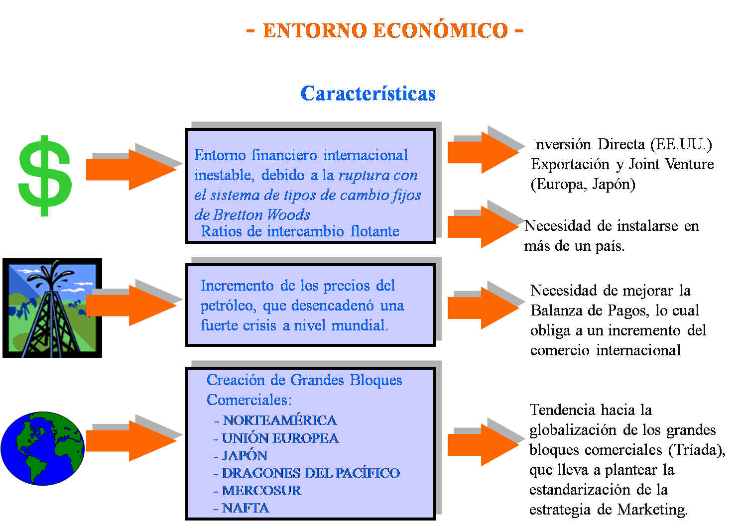 analisis del entorno economico internacional instrumentos y politicas actividad economica marketing social environment marketing
