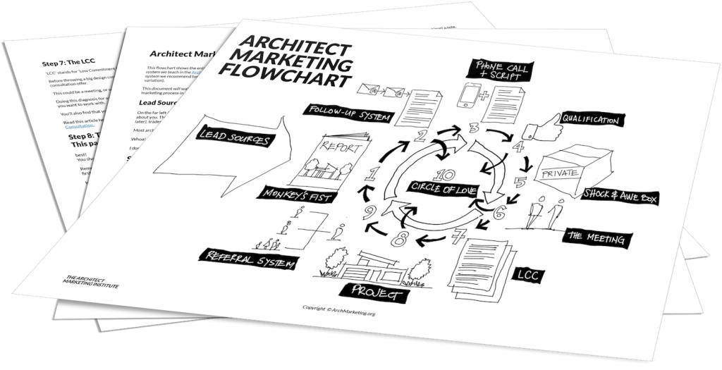 Hand-Drawn Architect Marketing Flowchart