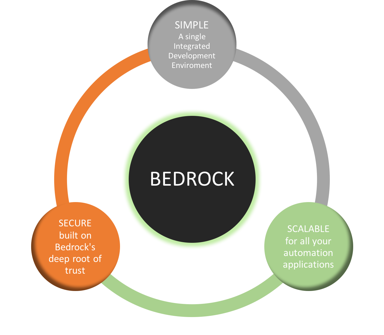 automation business management organization marketing business