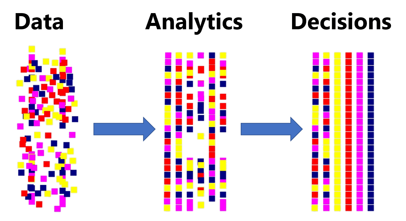 big data analytics data analysis marketing marketing