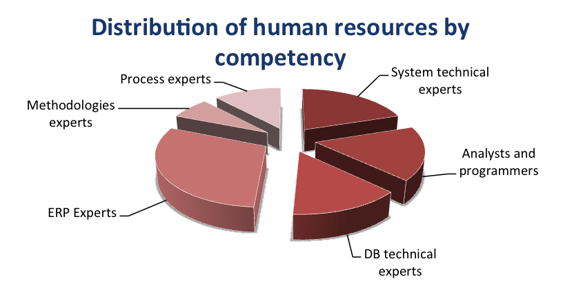 brand laptop market share human resources
