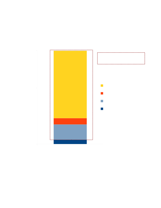 Stacked Bar Chart in Yellow and Navy