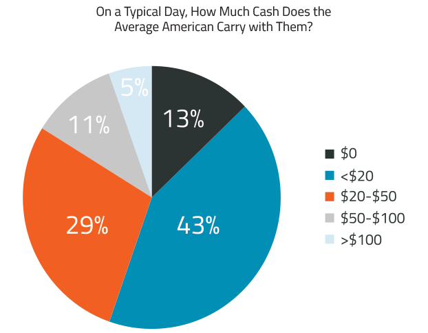 brand logo organization market survey