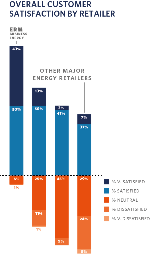 brand organization diagram market survey