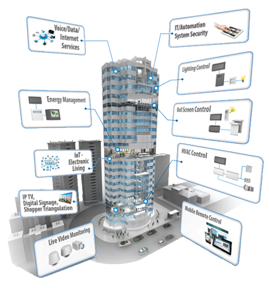 Smart Building Management System with Glass Tower