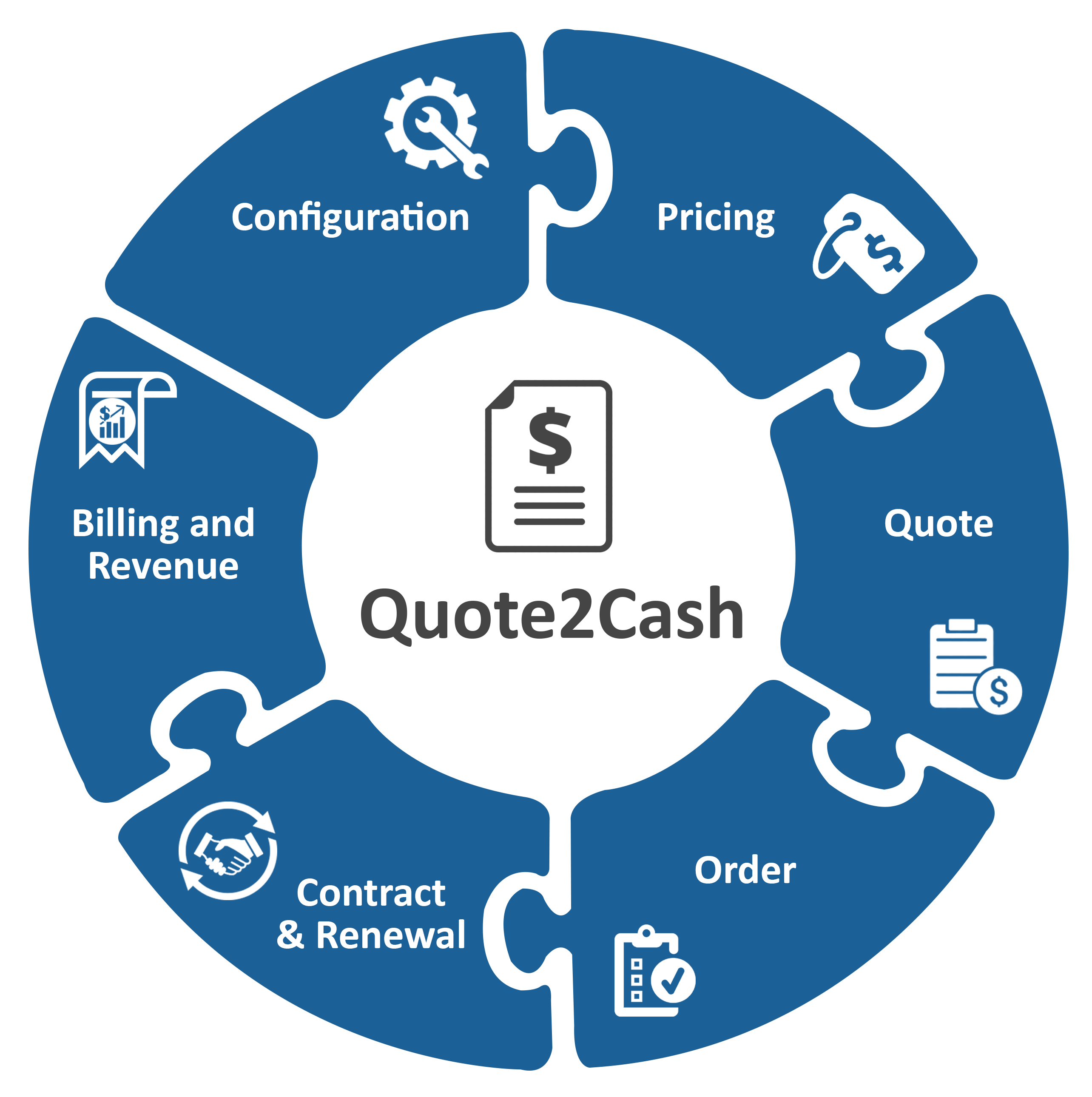Blue Quote2Cash Puzzle Process Cycle Diagram
