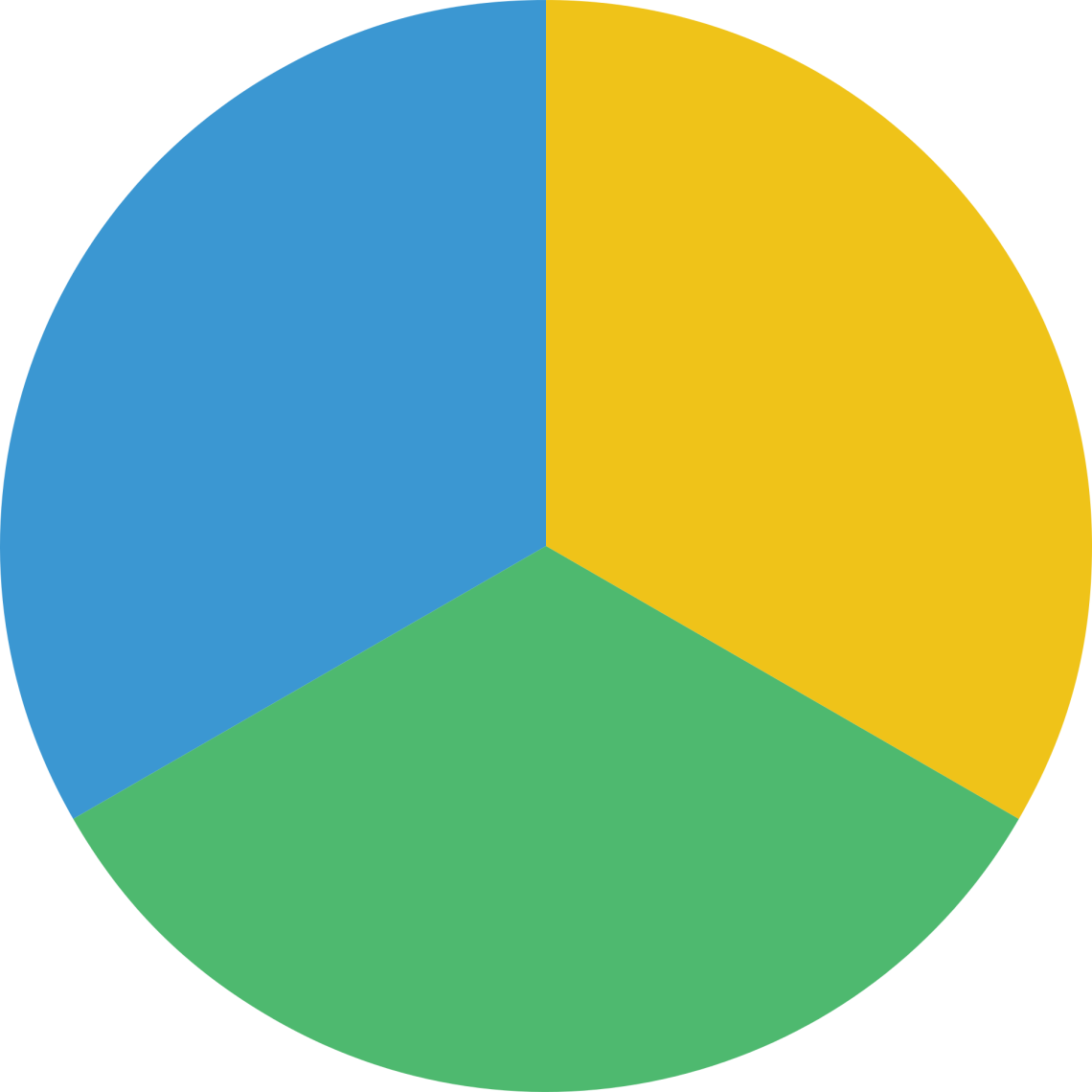 Three-Part Pie Chart in Blue, Yellow, Green