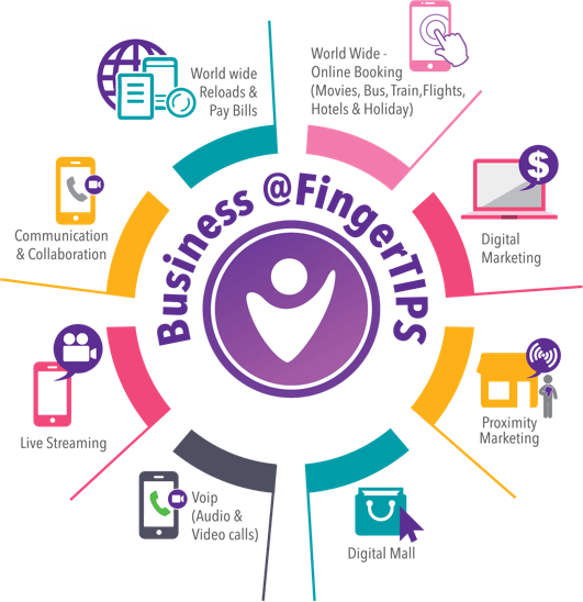 Circular Business Services Infographic Wheel