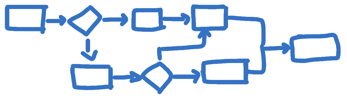 business process management marketing business