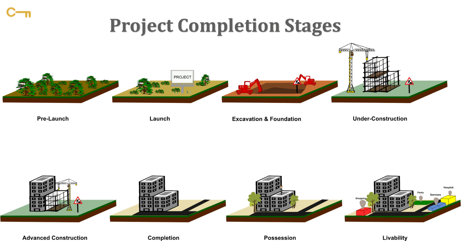 architectural engineering building house home construction project stage
