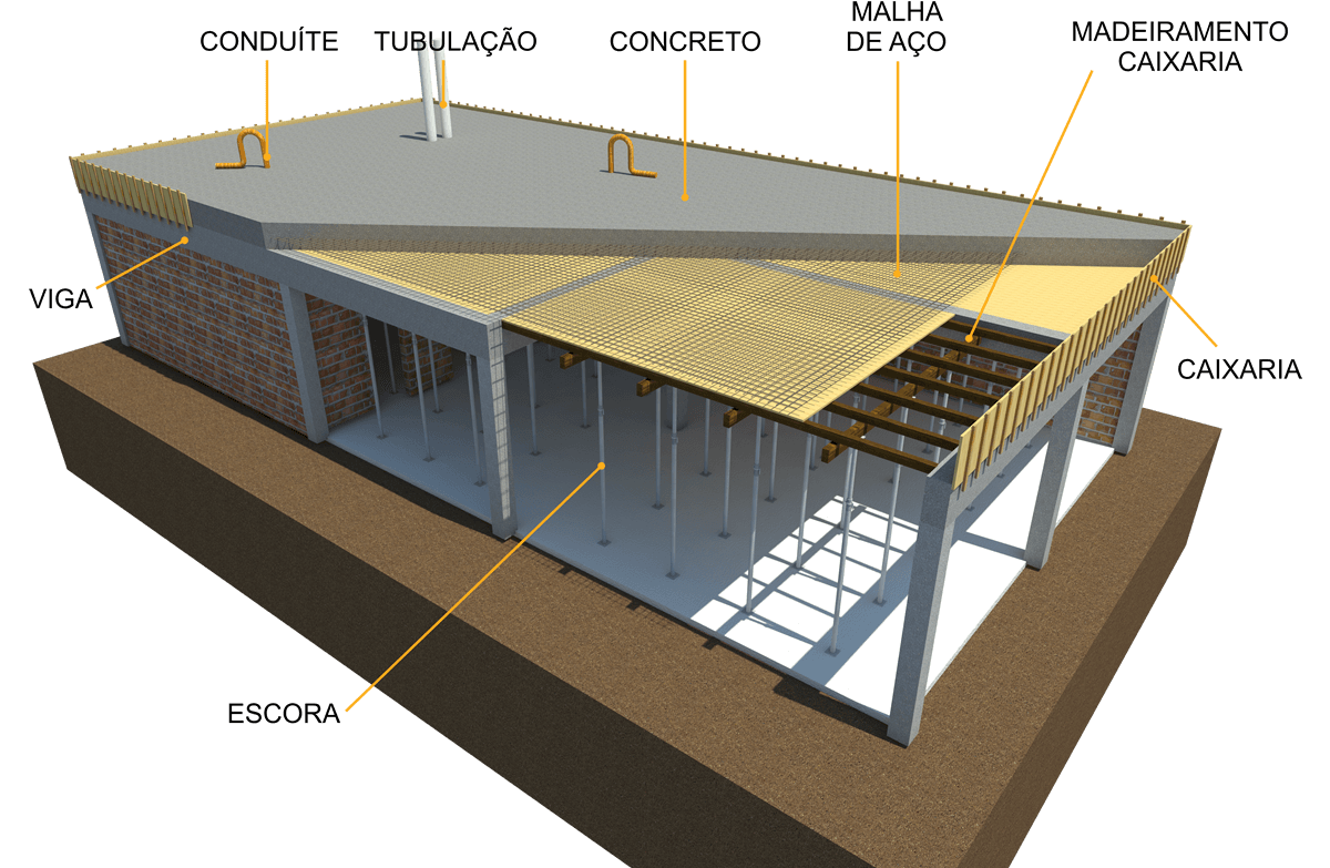 concrete slab reinforced concrete architectural engineering structure building