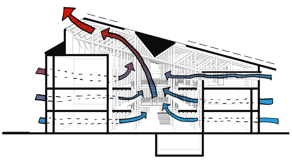 natural ventilation passive solar building design passive cooling solar energy