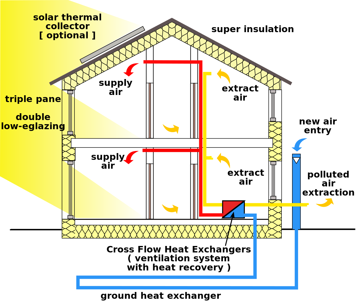 passive house zero energy building efficient energy use house