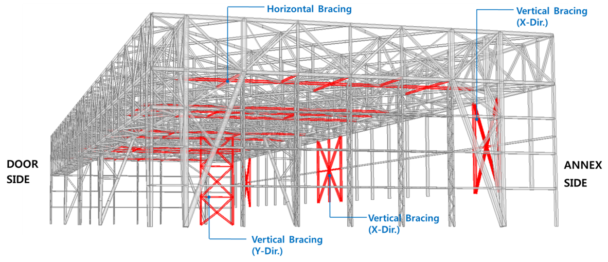 steel scaffolding engineering building building