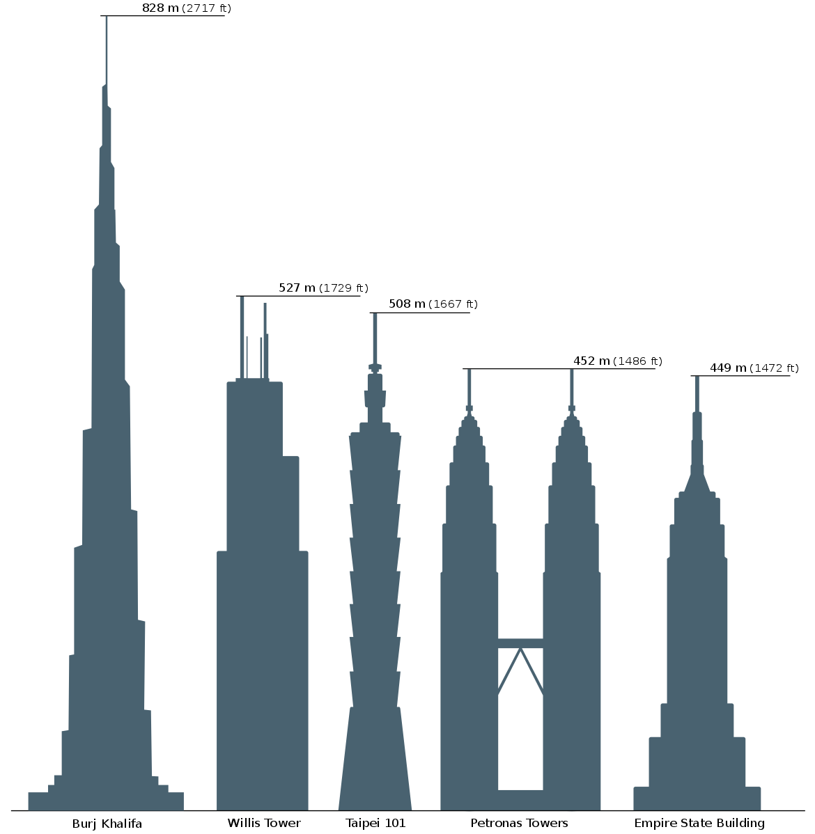 willis tower empire state building taipei 101 burj khalifa petronas towers burj khalifa