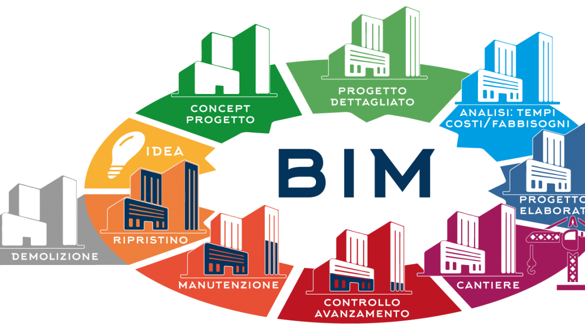 World Logo Building Information Modeling Architect Computeraided Design Technical Drawing Construction Archicad Information Management transparent background PNG free download
