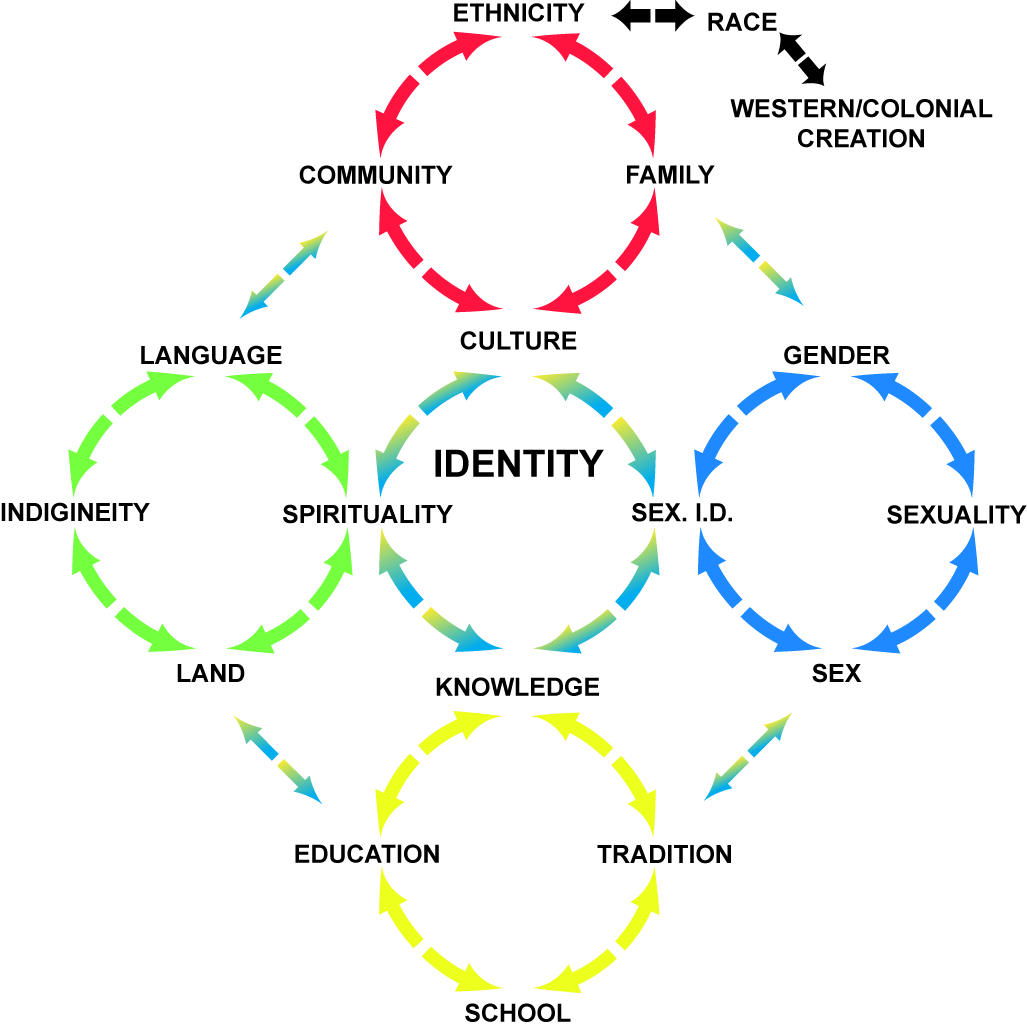 architectural engineering identity formation circle building zodiac circle