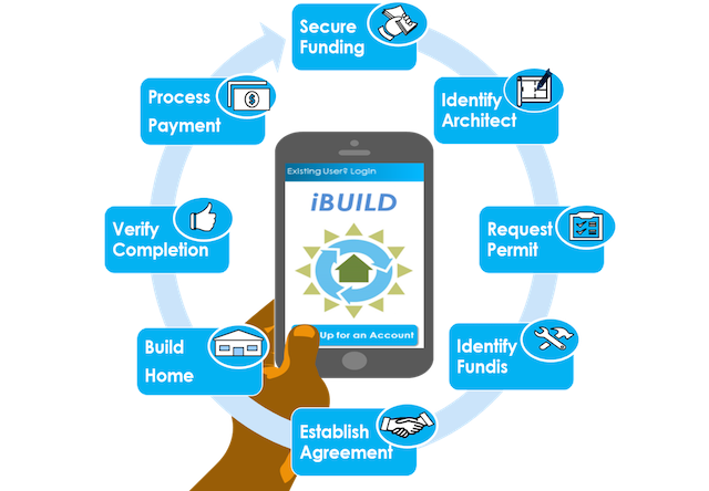 brand logo lead generation online advertising market building