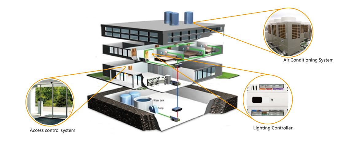 building automation building management system control system building