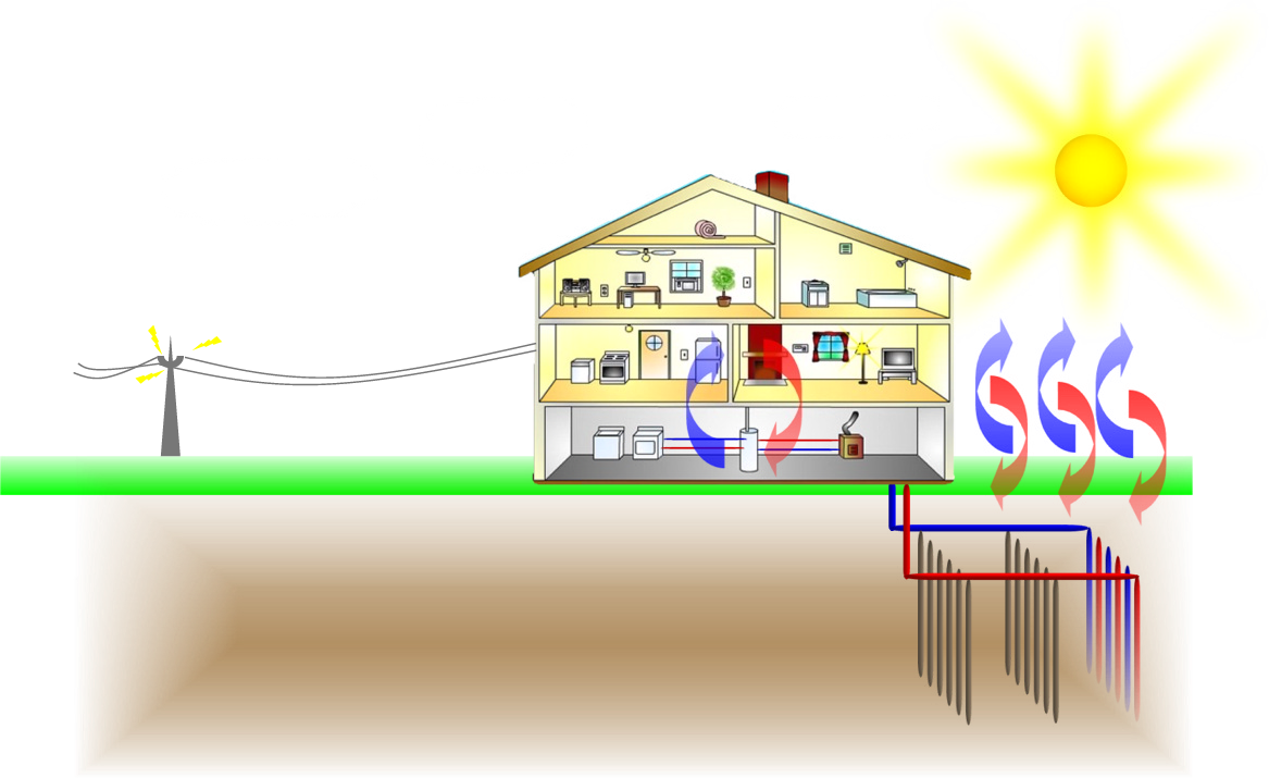 Building Energy Geothermal Heat Pump Building Information Modeling World Energy Consumption Construction Energy Conservation Geothermal Energy transparent bac