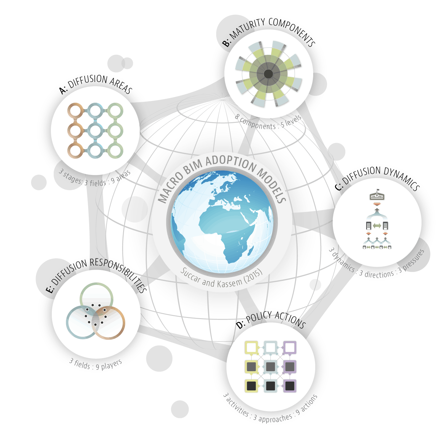 building information modeling 3d modeling buildingsmart adoption