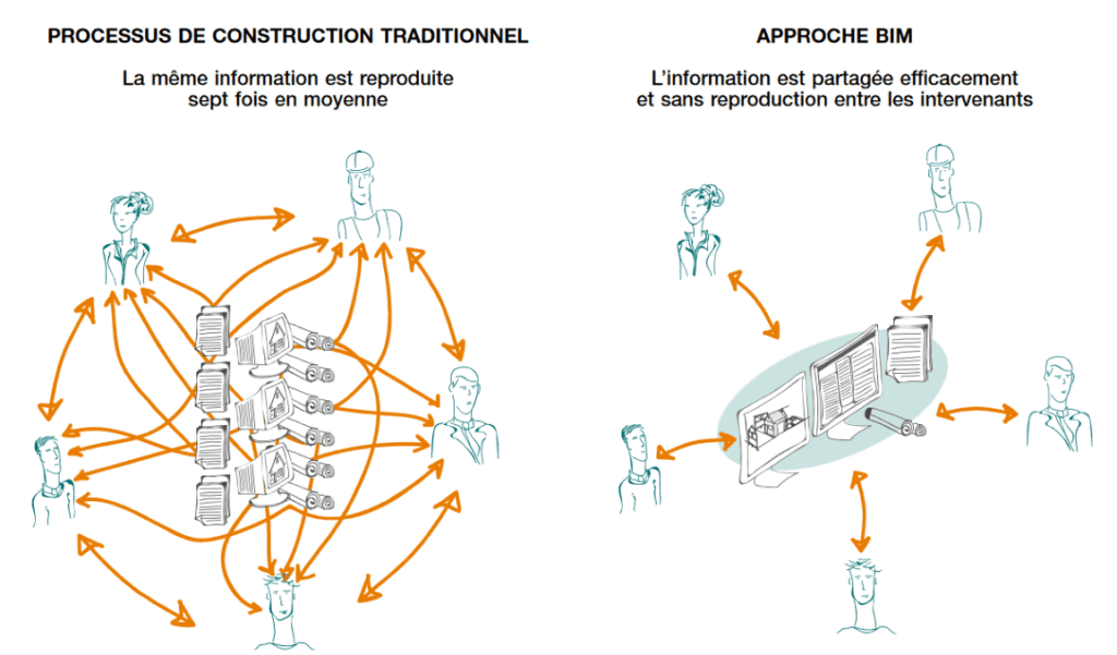 building information modeling modell bim
