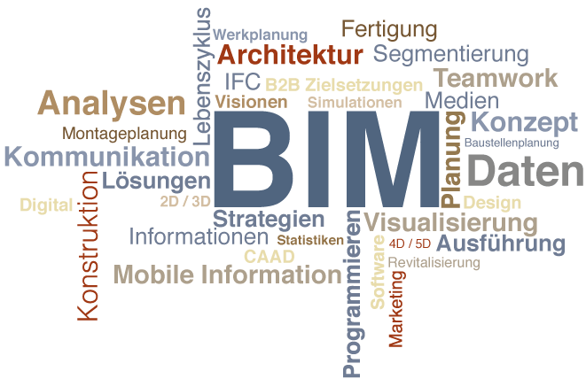 building information modeling organization graphisoft archicad text building information modeling