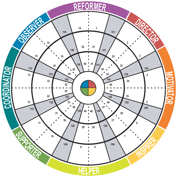 Building Team Building Psychometrics Personality Personal Development Insight Organization Individual transparent bac