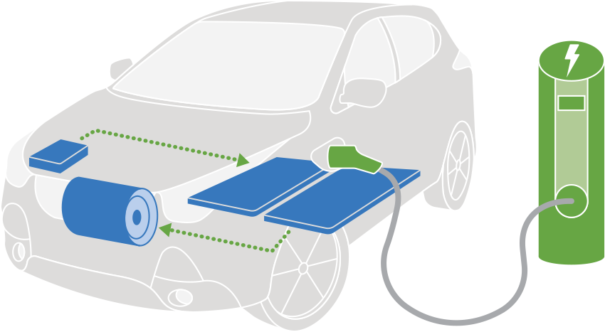 Electric Car Battery Pack And Charging Station Cutaway PNG Vehicle Technology Illustration