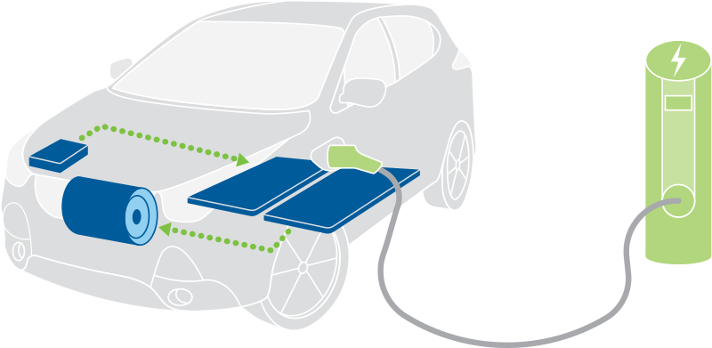 Electric Vehicle Battery And Charging System Diagram PNG Automotive Technology Illustration