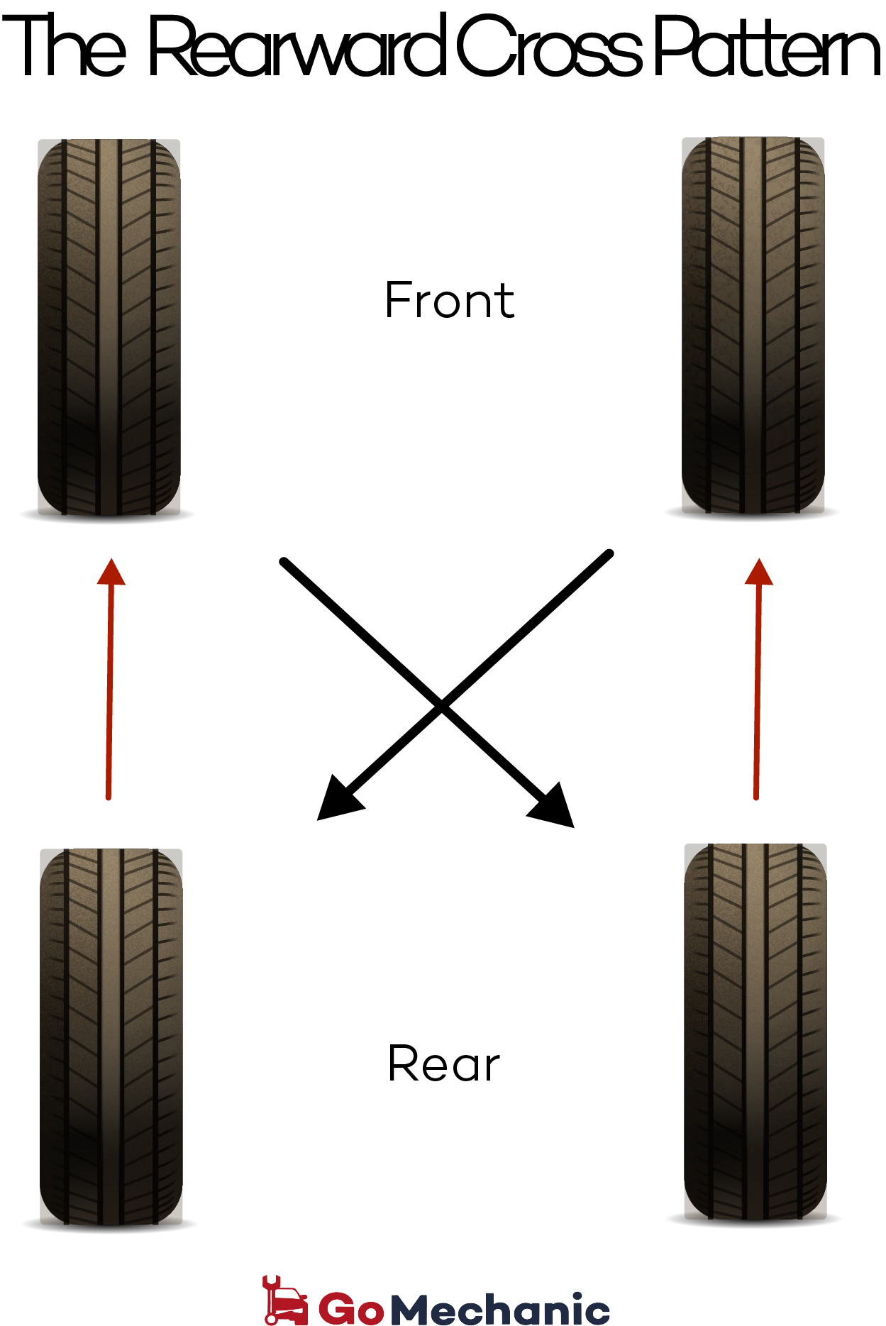 Front Rear Tire Rotation Reverse Cross Pattern Diagram PNG Vehicle Maintenance Graphic