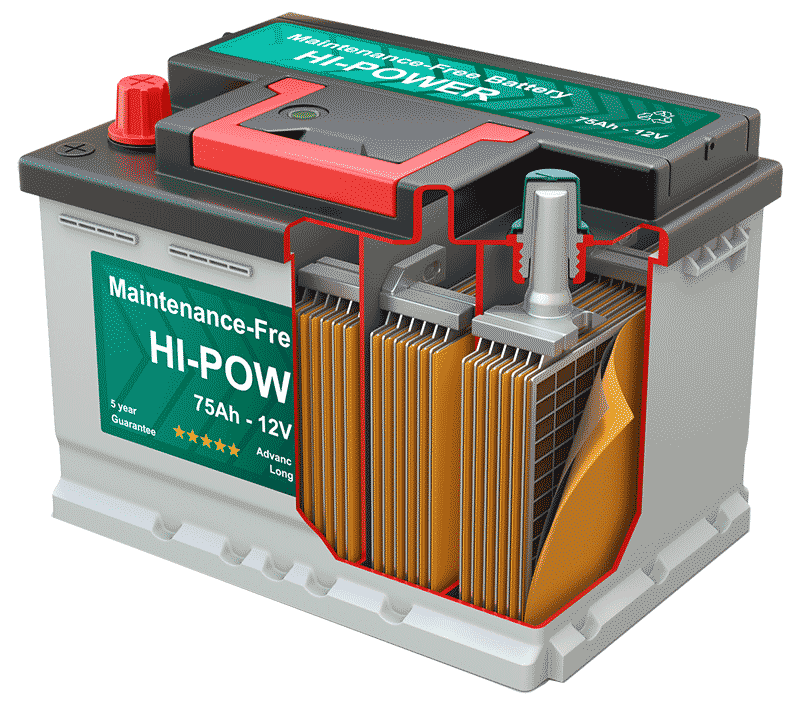 Cutaway 12V Car Battery with Orange Plates