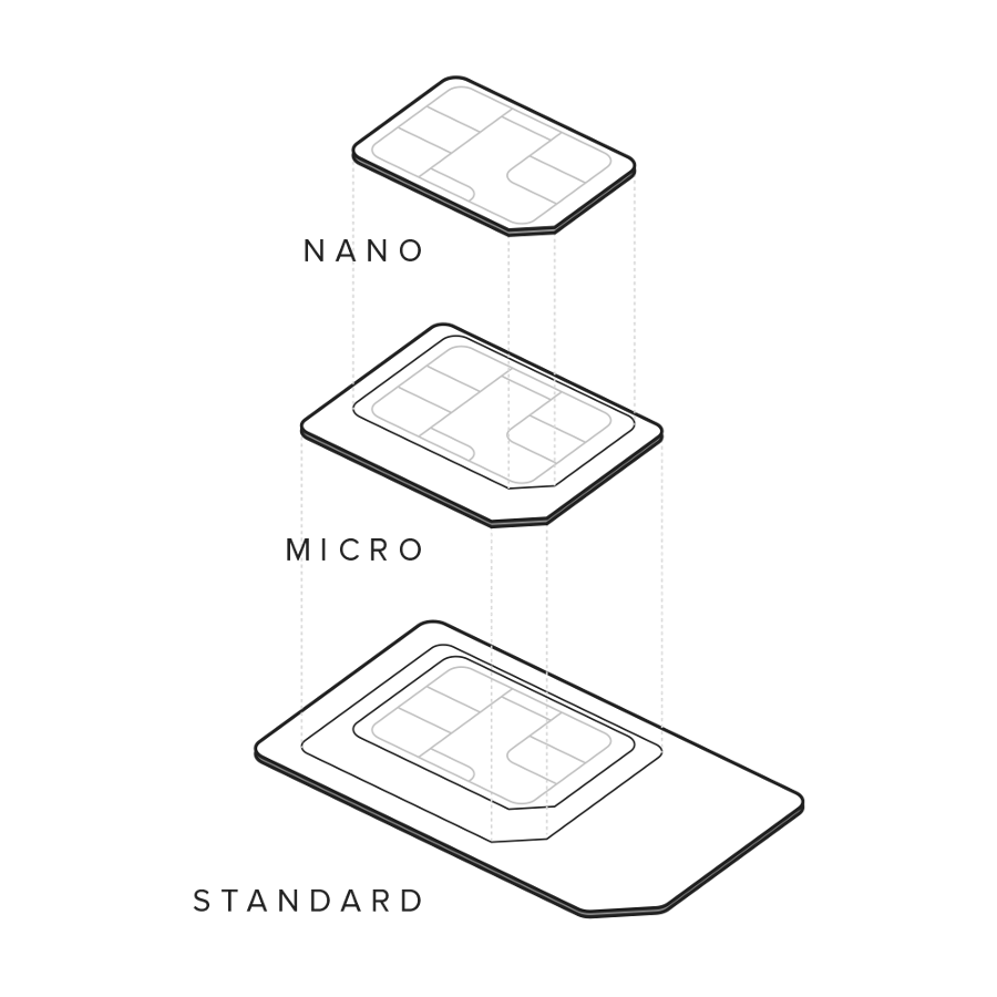Nano Micro And Standard SIM Card Size Comparison Guide PNG Illustration