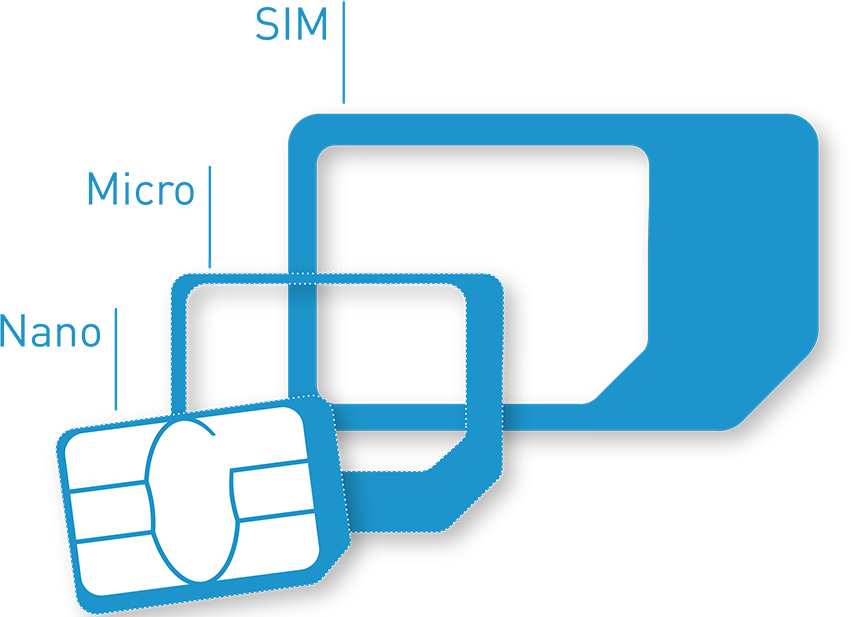 SIM Card Format Guide Comparing Nano Micro And Standard Card Outlines PNG