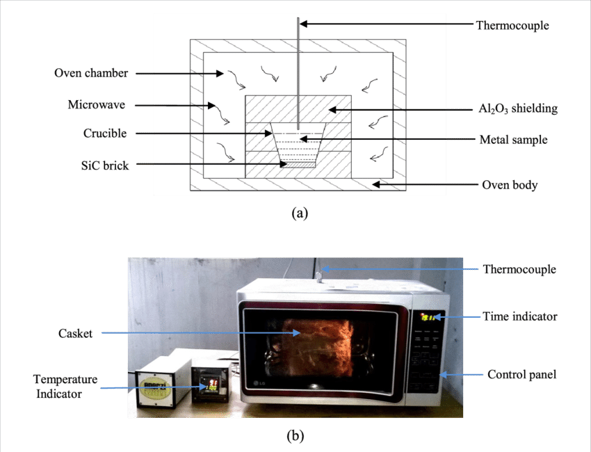 Microwave Oven Size Diagram With Open Door And Labeled Dimensions PNG
